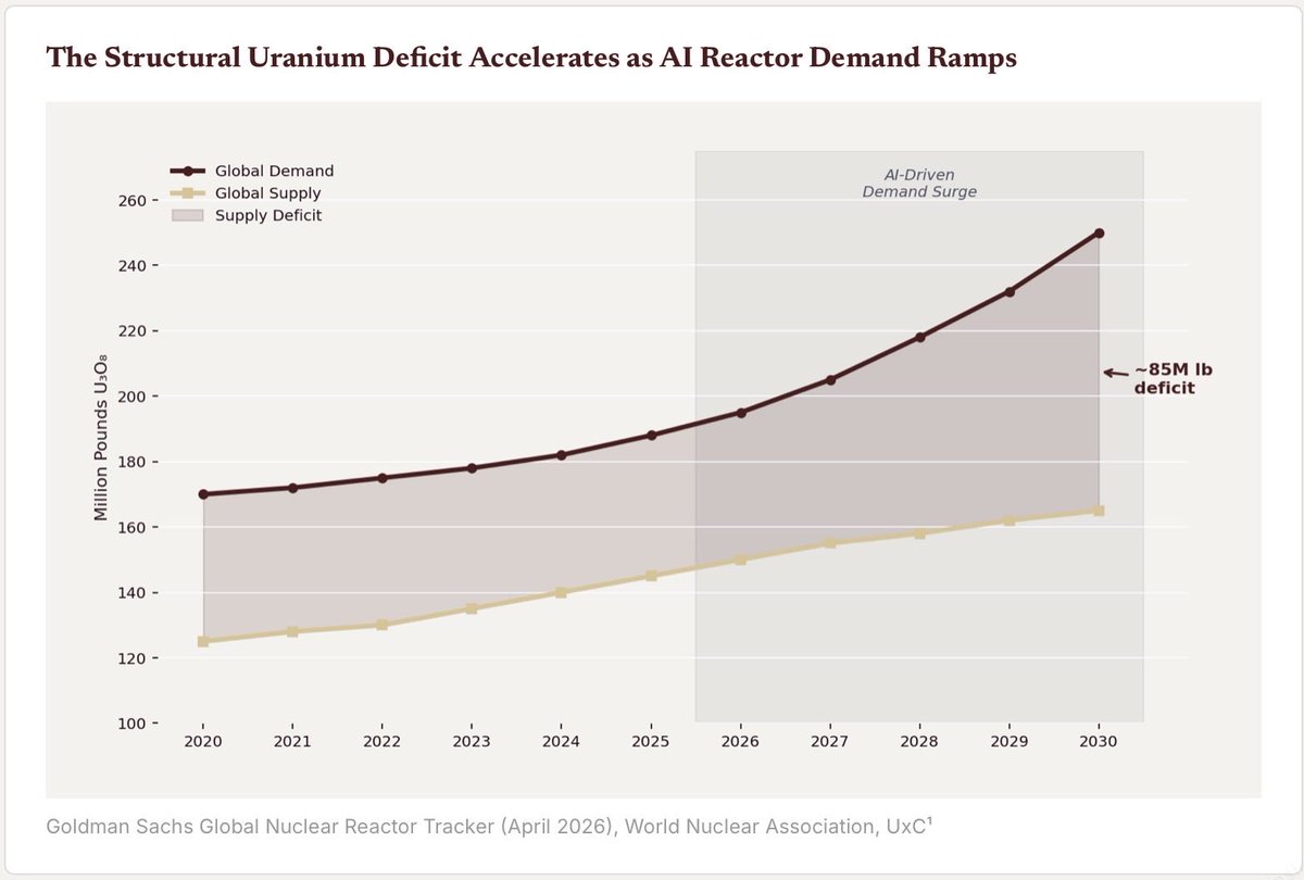 Anthony Pompliano 🌪 tweet media