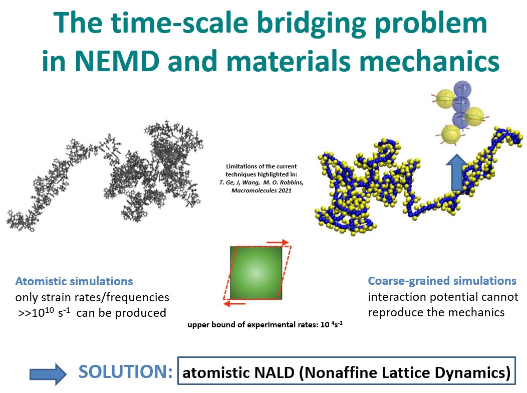 ZacconeAlessio's tweet photo. Missed my plenary opening at #AERC 2026 in Kraków (at Jagiellonian University)?
Slides for “Bridging the gap between atomic-scale simulations and experimental rheology of glasses” are now available, download here:
👉https://t.co/EJH2LpBrNN
NALD codes available on request. https://t.co/jzfcKzagJz