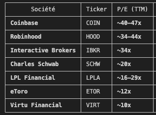 rektbycryptos's tweet photo. @CryptoPicsou en terme de P/E sur la circulating supply on est à 14,9 pour HYPE, 50 si on prend le total supply, donc IMHO encore sous évalué mais je suis cet indicateur avec attention https://t.co/IW4iID0yOz