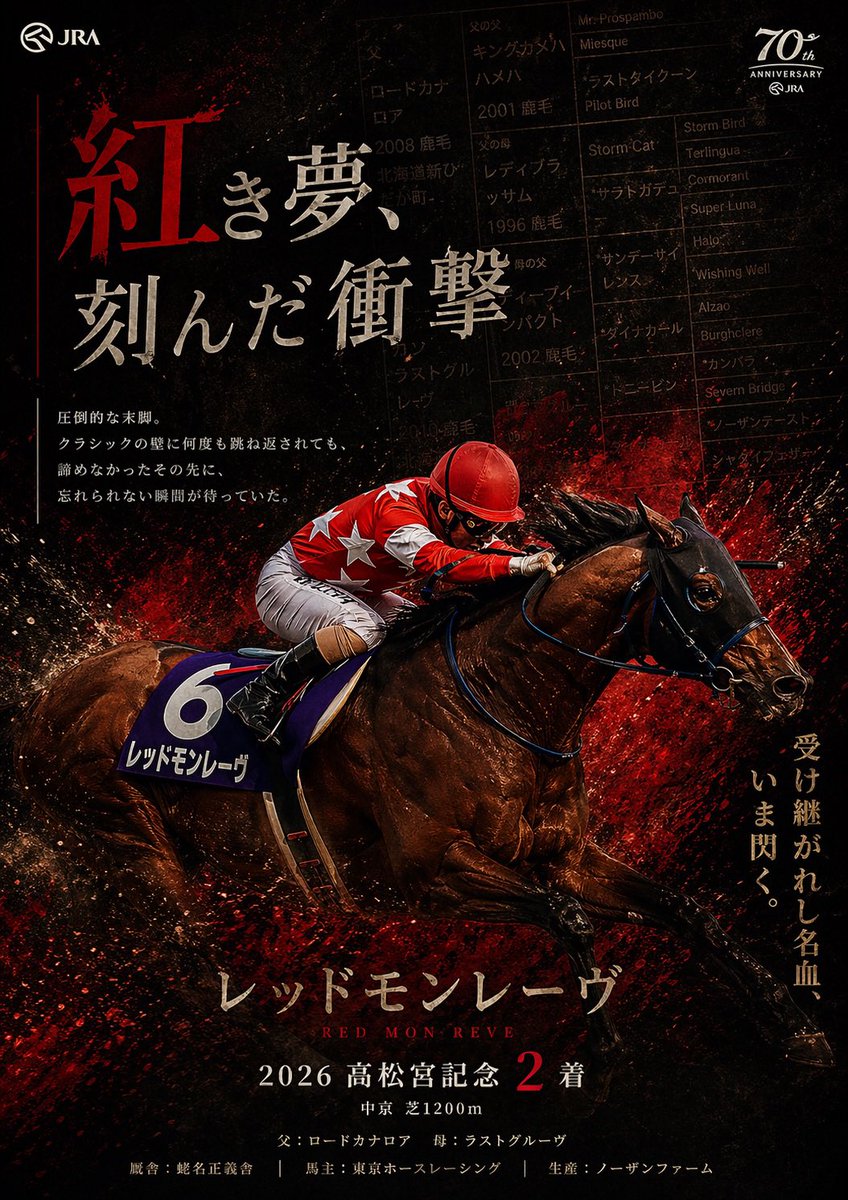 tachyon🚬 高松宮記念2着オーナー tweet media