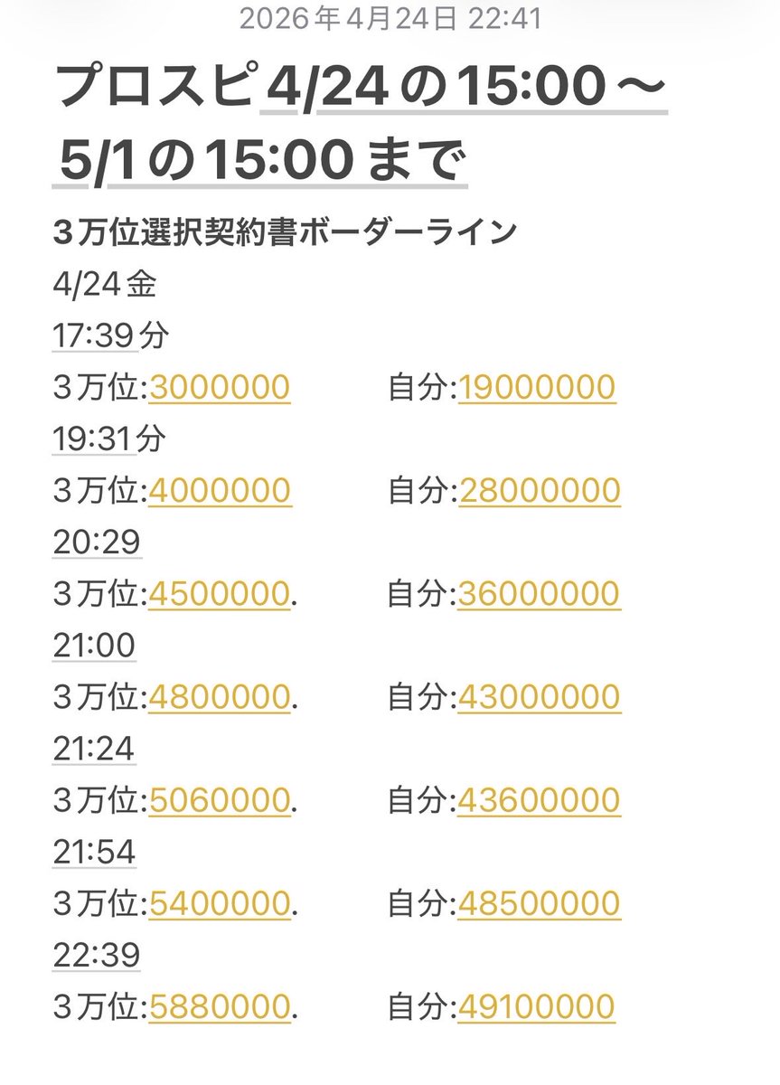 有能クロム（プロスピプレーヤー) tweet media