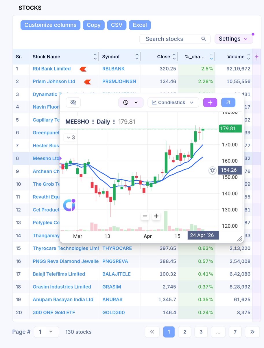 InvestwitDinesh's tweet image. I create my own #scanner to find out such stocks.

This scanner is based on a powerful Tight Range pattern with Ema setup 

To get this scanner Like , comment "Scan" .. I will send you the Scanner in your DM.

👉 After 200 Like ❣️ Scanner share my Telegram channel 🔗