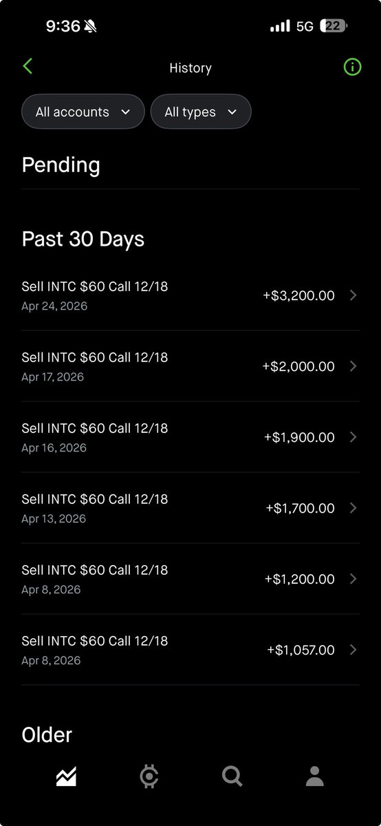 Eli_Foreal's tweet photo. First 5,000% return 🥹 

$INTC https://t.co/UDKCdyLFpM
