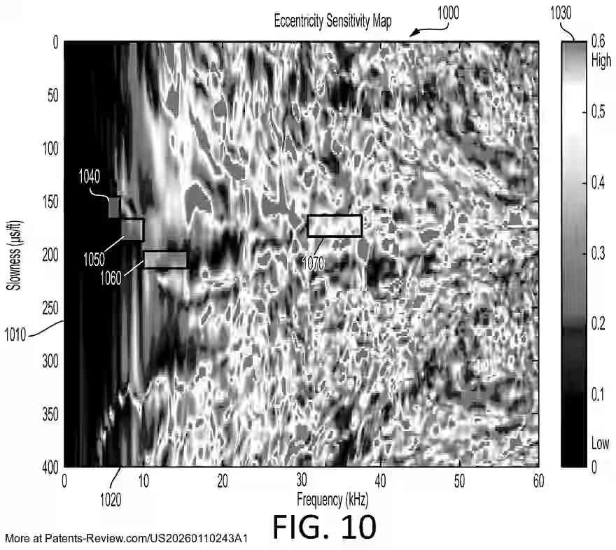 PatentPulse's tweet image. New #patent application #US20260110243A1 by #Halliburton $HAL introduces
multi-frequency and multi-mode array sonic processing for cement evaluation.
This method enhances wellbore safety assessments by overcoming limitations
of single frequency techniques, especially when sensing
