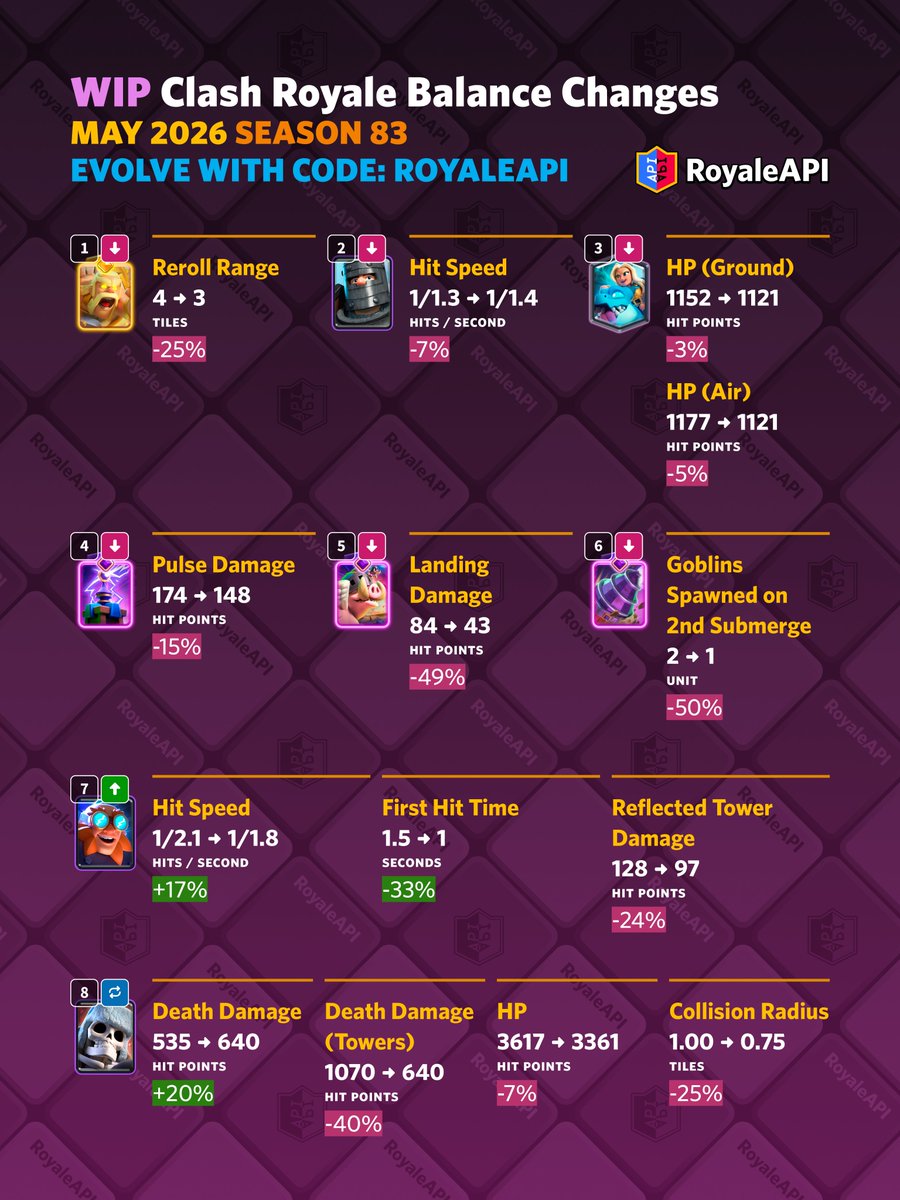 RoyaleAPI tweet media