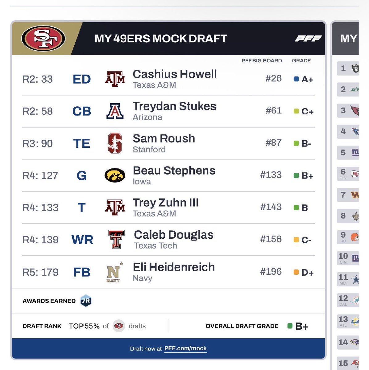joealmendarez's tweet photo. Some options with the new picks. I prefer Pregnon to Bisontis but you can pick either or. #49ers #nfldraft https://t.co/RifMgjPWVZ