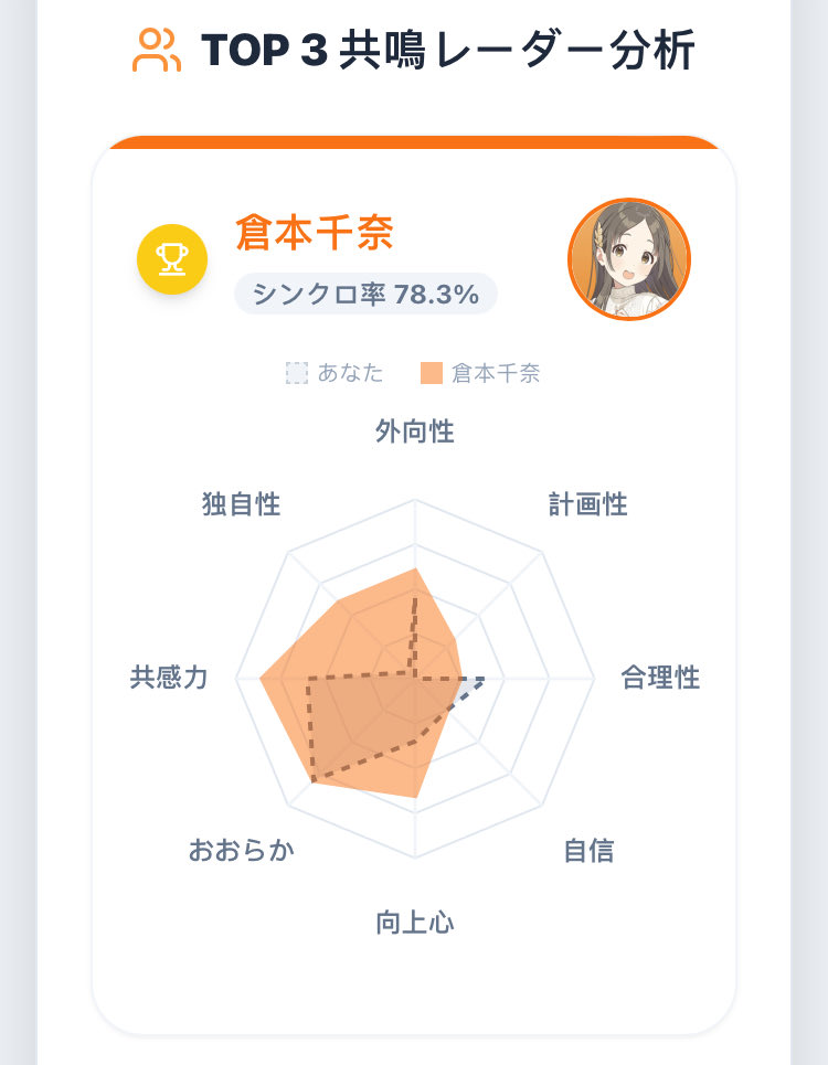 嬉しすぎ　樋口と仲良くやれそうだ