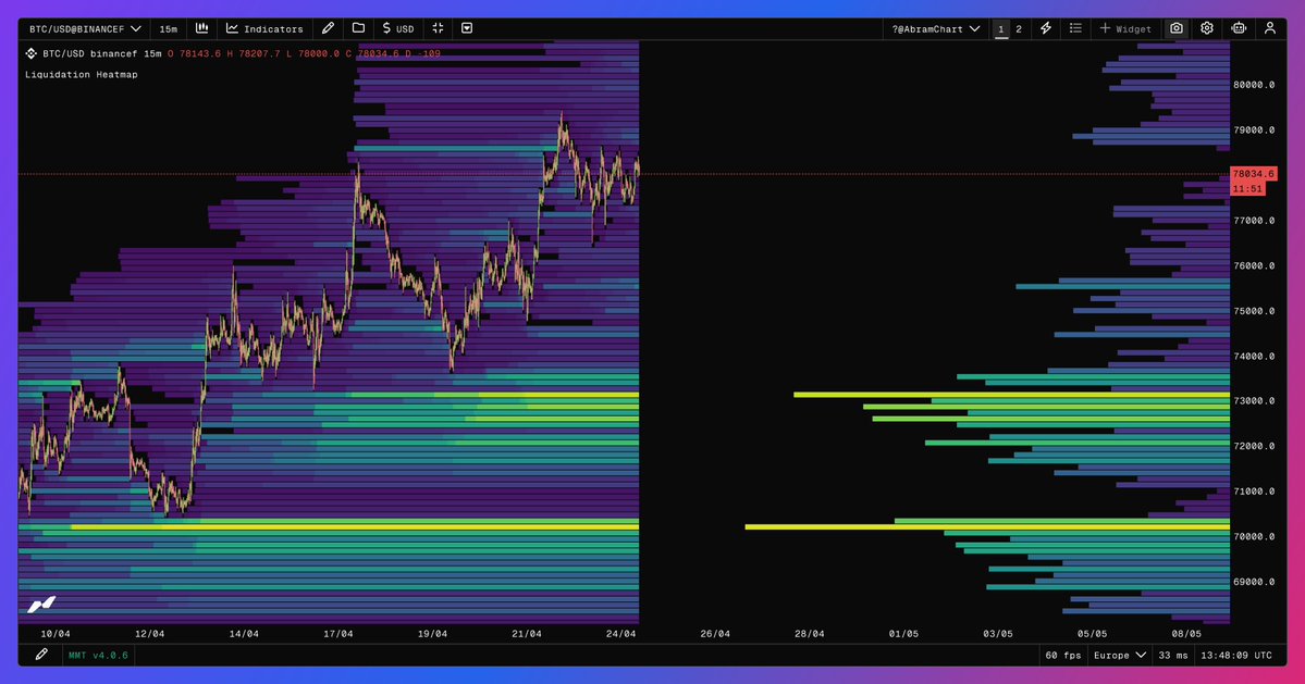 AbramChart tweet media