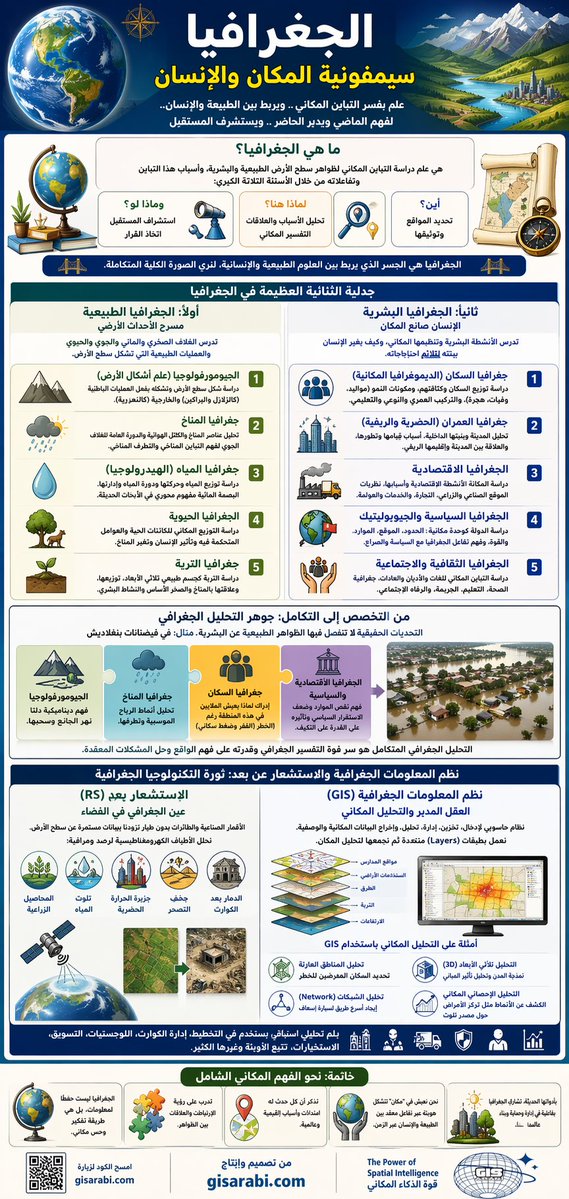 منصة الجغرافيا | Geography tweet media