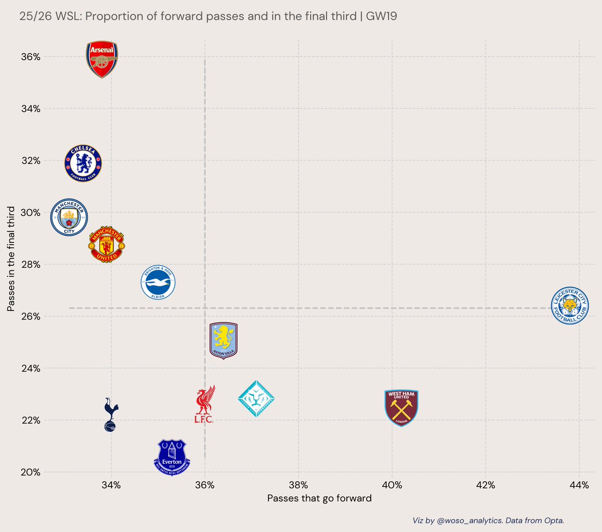 WSL Analytics tweet media