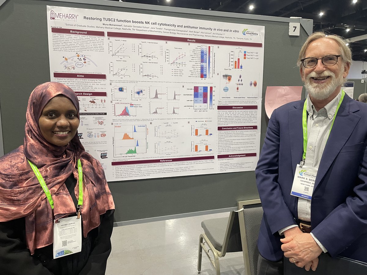 genprex's tweet photo. Genprex collaborators presented preclinical data at #AACR26 in a poster, titled, "Restoring TUSC2 function boosts NK cell cytotoxicity and antitumor immunity in vivo and in vitro." To view the poster, click here: https://t.co/fPlHgHUpG9 #GeneTherapy $GNPX https://t.co/s9Yn2u1Cv6