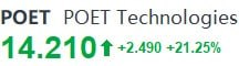 MollyGrayz7jl's tweet image. #Yesterday, our team established a position in #POET at a price of $11.50, as of #today, the price has reached $14.20.

If you are interested in this type of trading strategy, you are welcome to #contact me