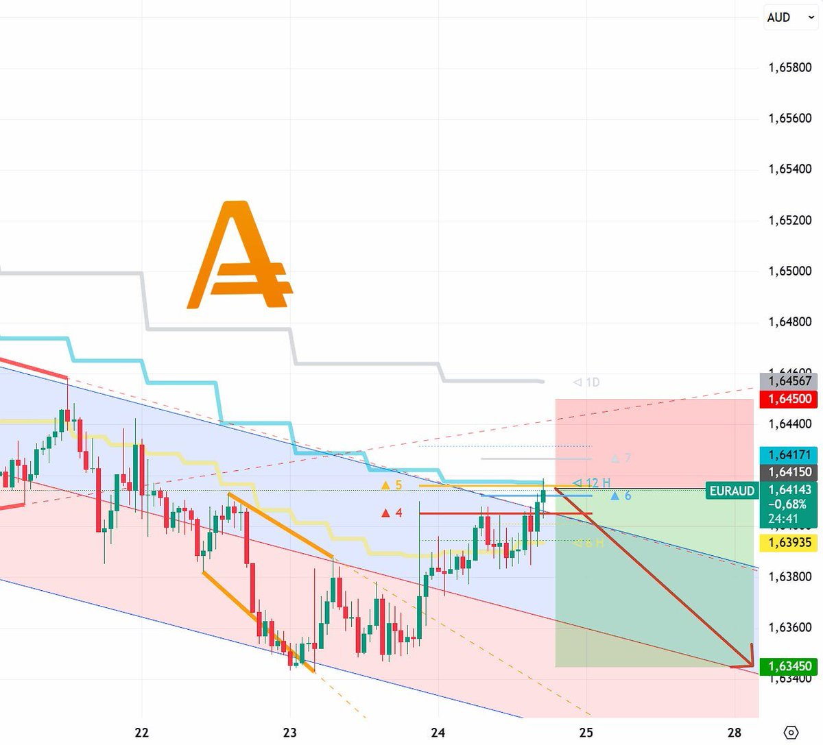 AMarkets tweet media