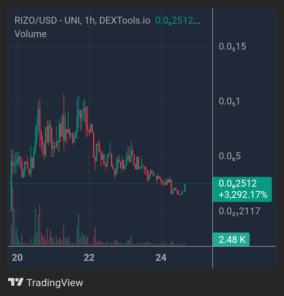 Sheriff₿ull GEMS 🧲💹🚀 tweet media