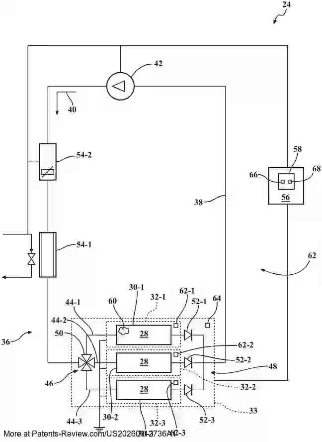 PatentPulse's tweet image. New patent application #US20260112736A1 by #GM aims to mitigate thermal runaway in multi-cell rechargeable energy storage systems.
The system features a cooling subsystem with a main coolant loop and multiple branches, each cooling a battery module.
An electronic controller