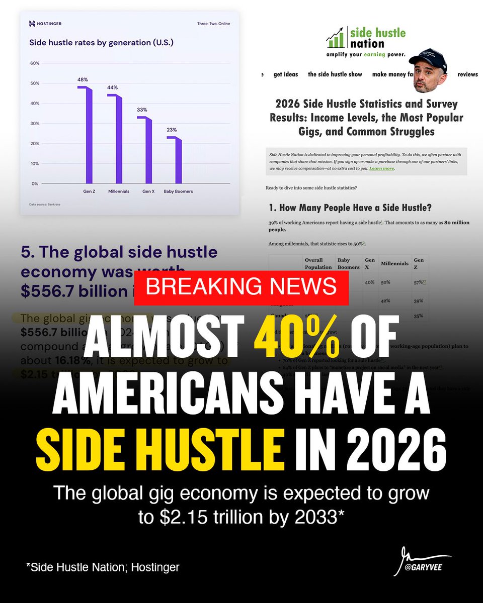 Gary Vaynerchuk tweet media