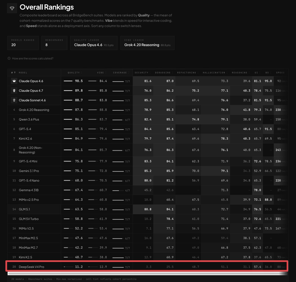 Bridgebench tweet media