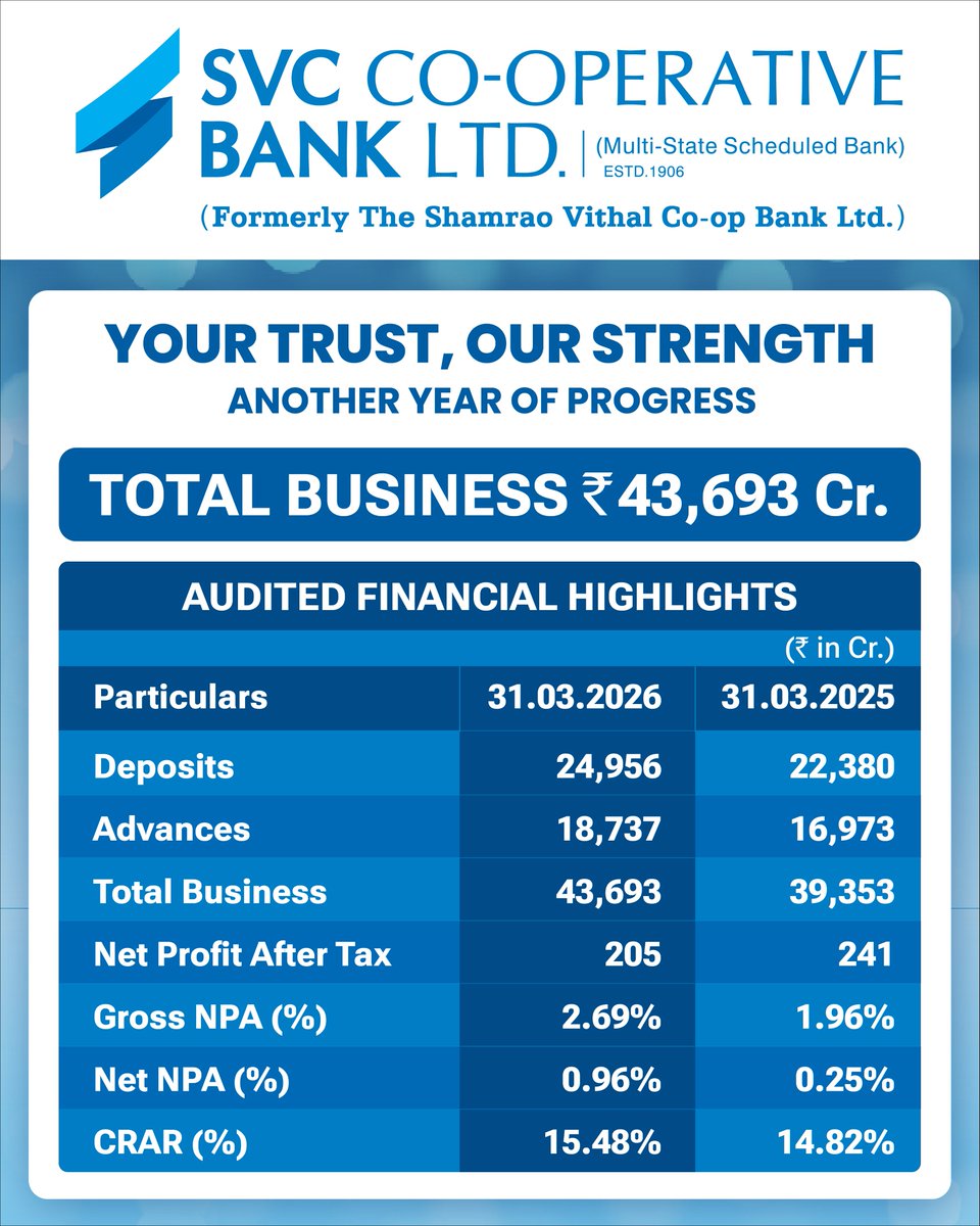 SVC Bank tweet media