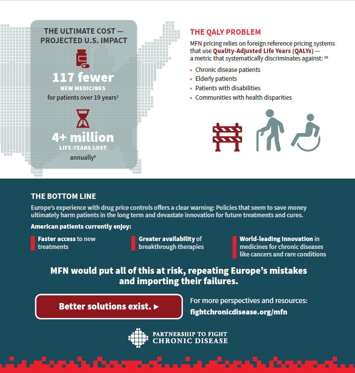 Partnership to Fight Chronic Disease (PFCD) tweet media