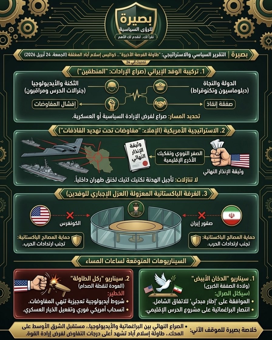 منصة بصيرة | Basira Studies tweet media