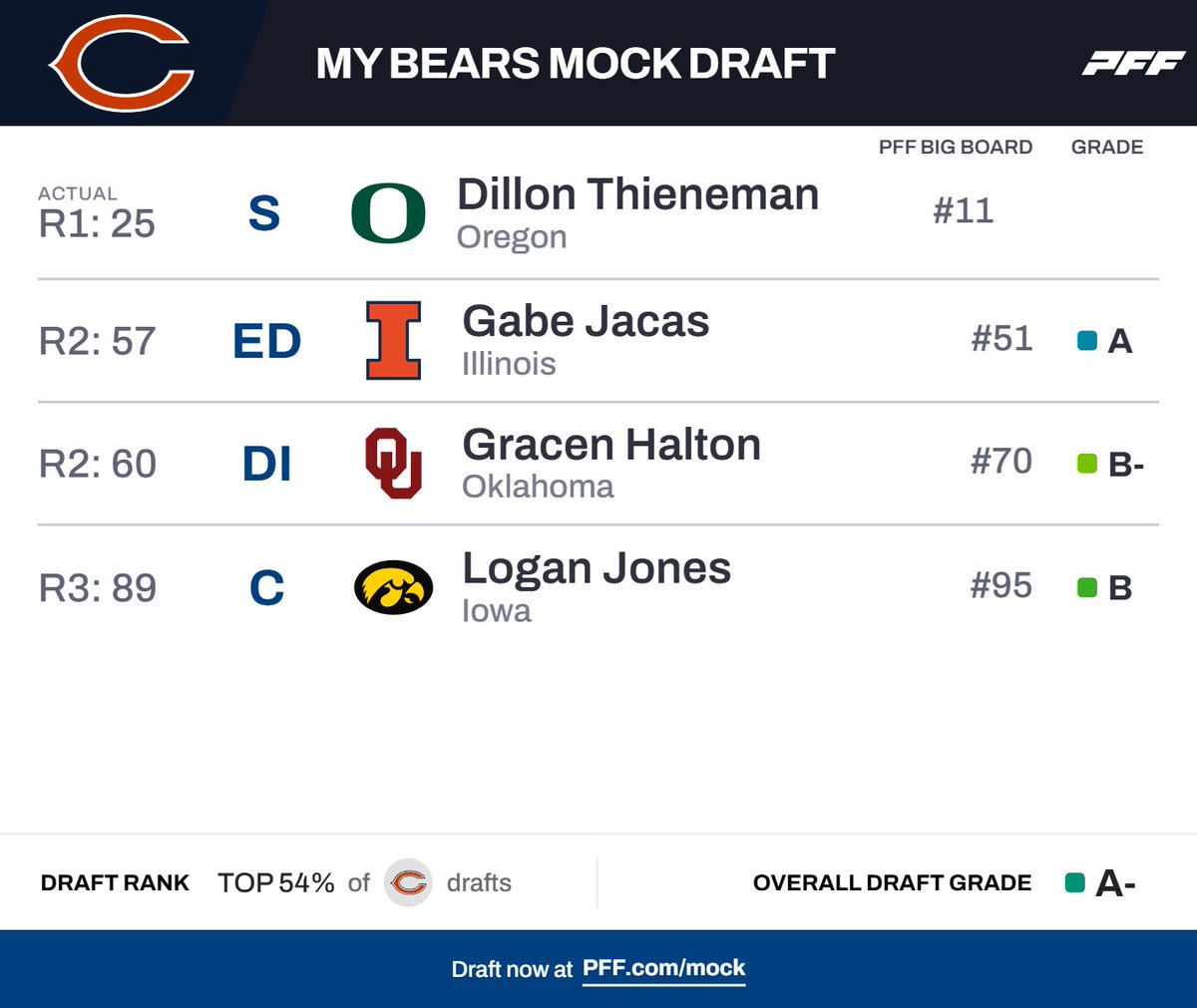 David Peters Jr🐻⬇️ tweet media