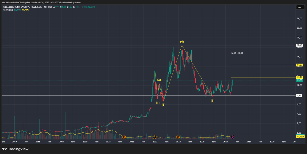 H4kt4n1's tweet image. #KAREL 

Sessiz sedasız x.com/H4kt4n1/status…