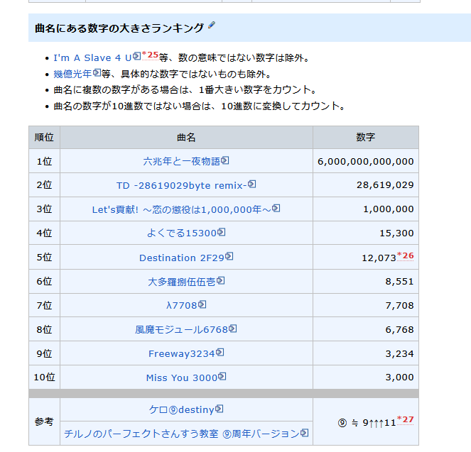 ディスカウント値引 tweet media