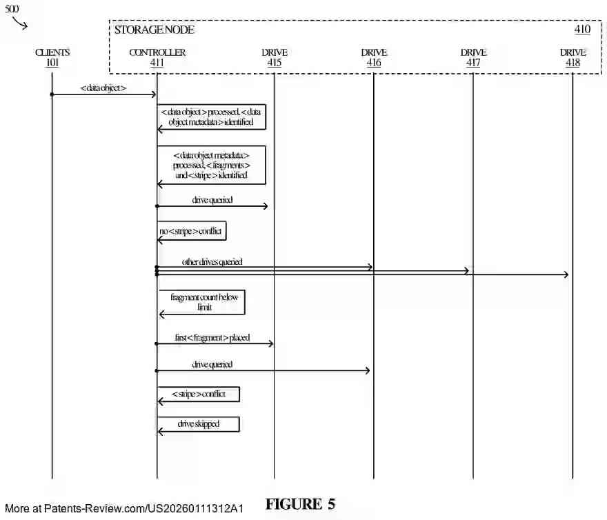 Interesting Patents tweet media