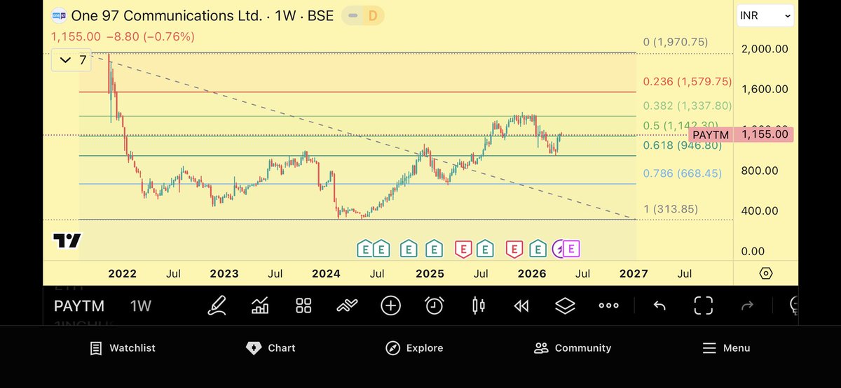 jainmitesh1985's tweet image. #Paytm 

Lol okay 😂🤣