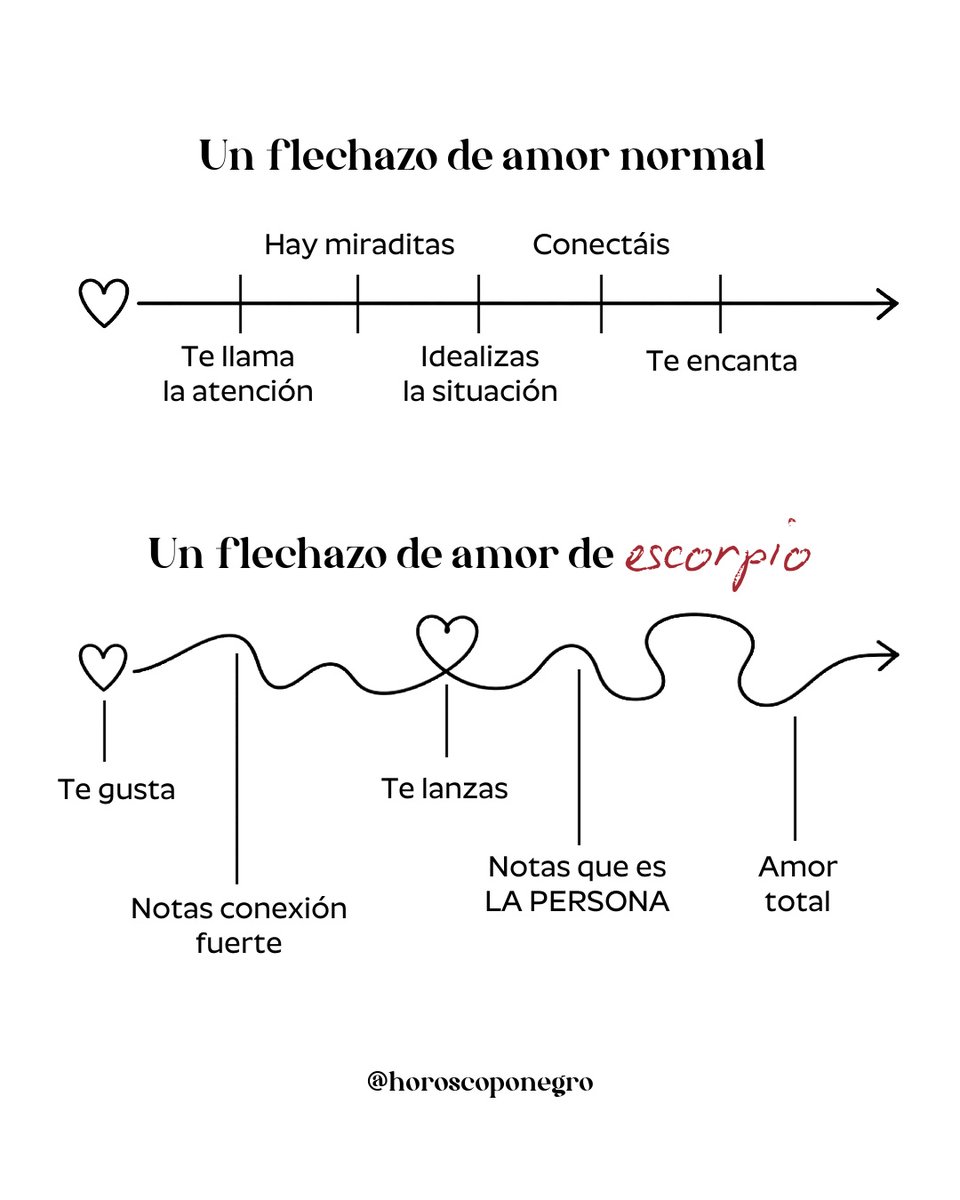escorpio_hn's tweet photo. 🫶❤ https://t.co/dFpgg7wzIo