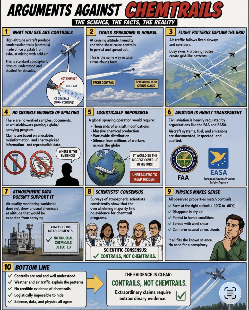 InfoGraphicFact tweet media