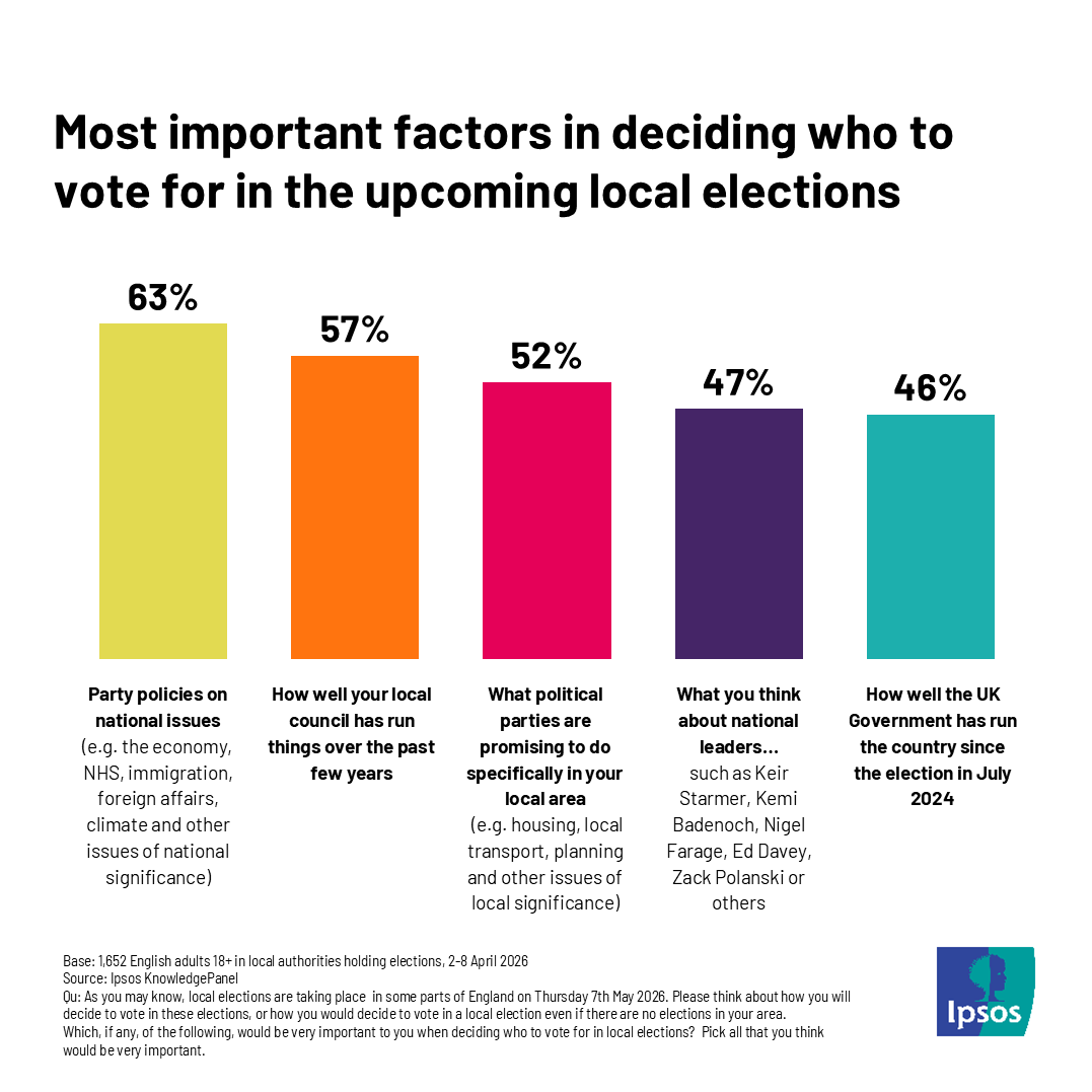 Ipsos in the UK tweet media