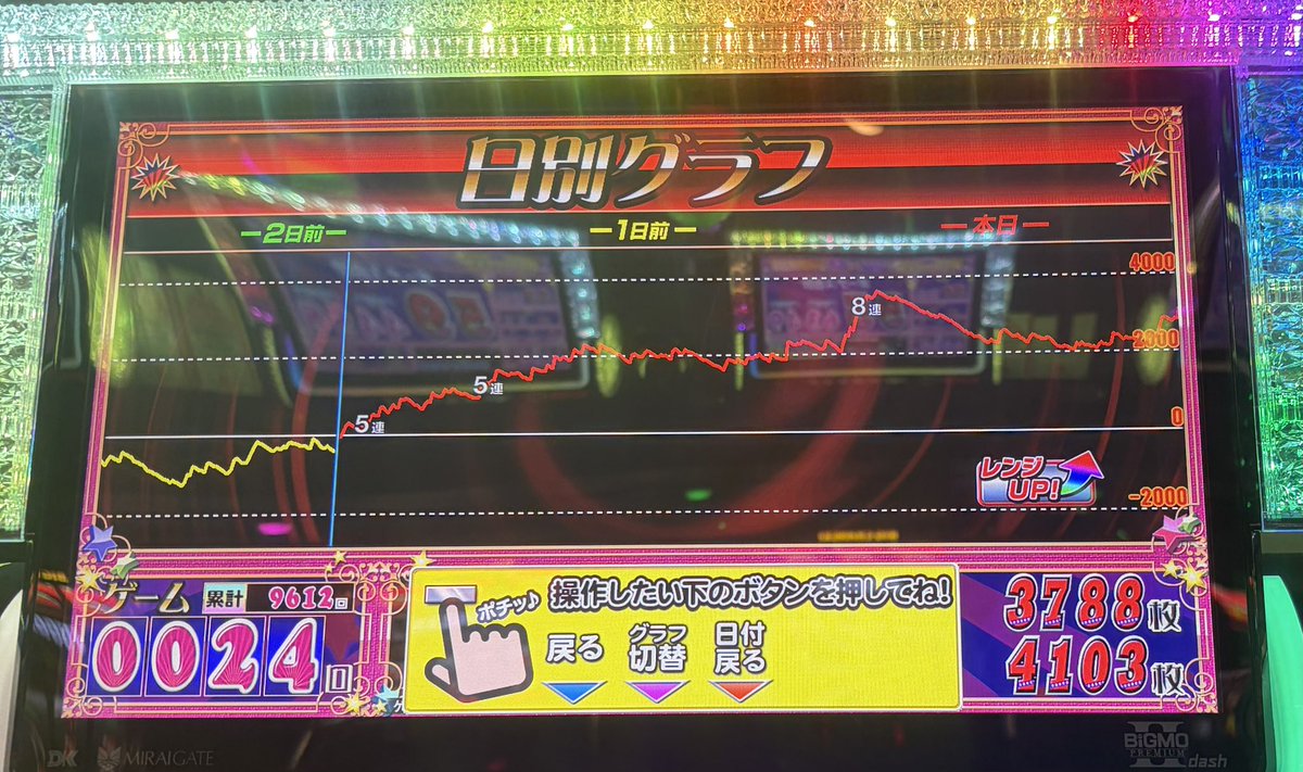 zosui_IdentityV's tweet photo. ハッピー全6
投資138枚
回収3207枚(ベルピエロ286枚)

夕方に1600枚飲まれたけど最後上がってくれて良かった！ https://t.co/CQPOLoXxvo