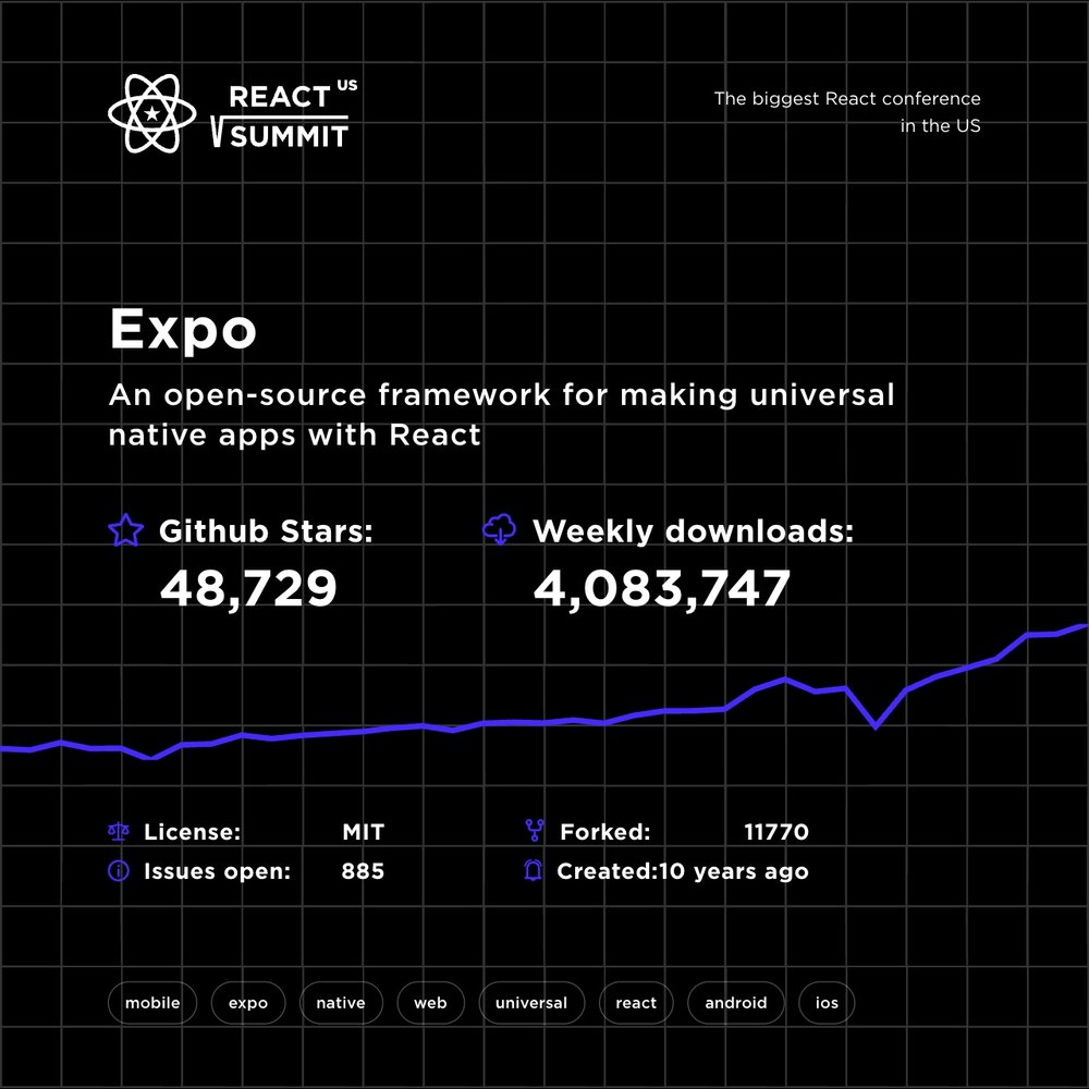 React Summit 🔥The biggest React conference tweet media