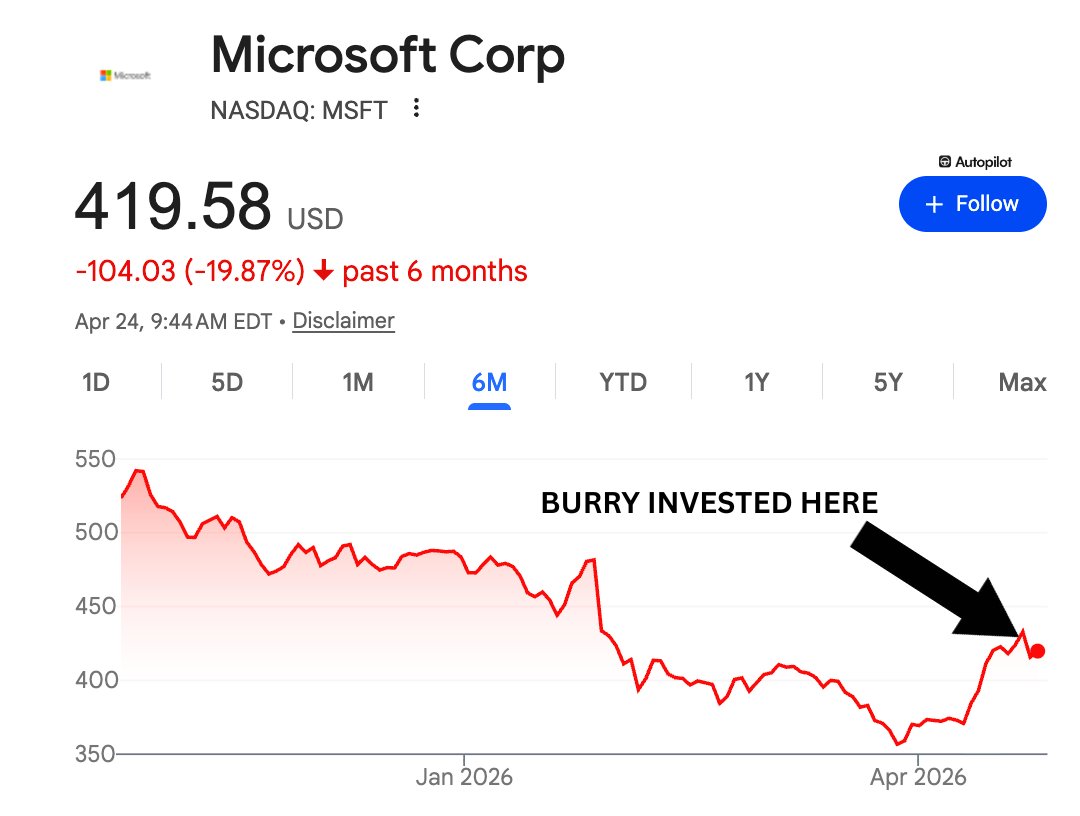 Michael Burry Stock Tracker ♟ tweet media