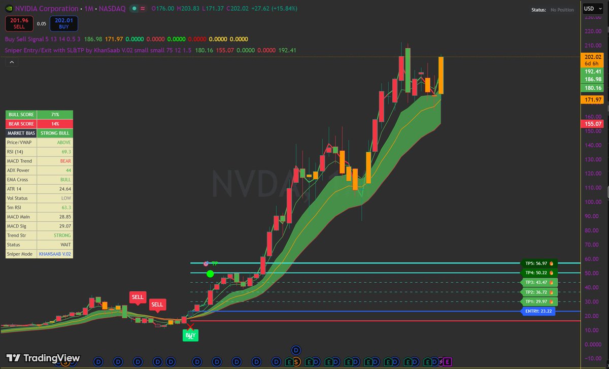 22S37's tweet photo. 🚨 MARKET OPEN:

🚨 Smart money is moving early.

🟢 BUY $AMD → momentum
🟢 BUY $NVDA → strong
🔴 DON’T BUY $RIVN → weak
👉 One move can change everything.
Follow me on X &amp; join the WhatsApp group 📈
Comment “ENTRY” for levels. https://t.co/95Z3Ex58Gy