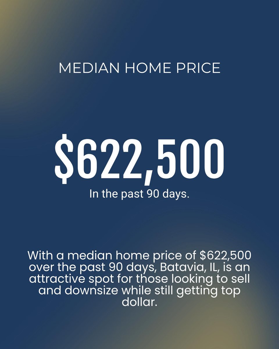 REJayOtlewski's tweet image. Considering downsizing in Batavia, IL? Let’s see what's happening: 

- 14 homes, priced at $622K.
- Homes sell in under a month.
- $219 per sq. ft.
- With 31% of homes relisted

Thinking about exploring options? Let’s connect! #BataviaRealEstate #Downsizing #SellSmart