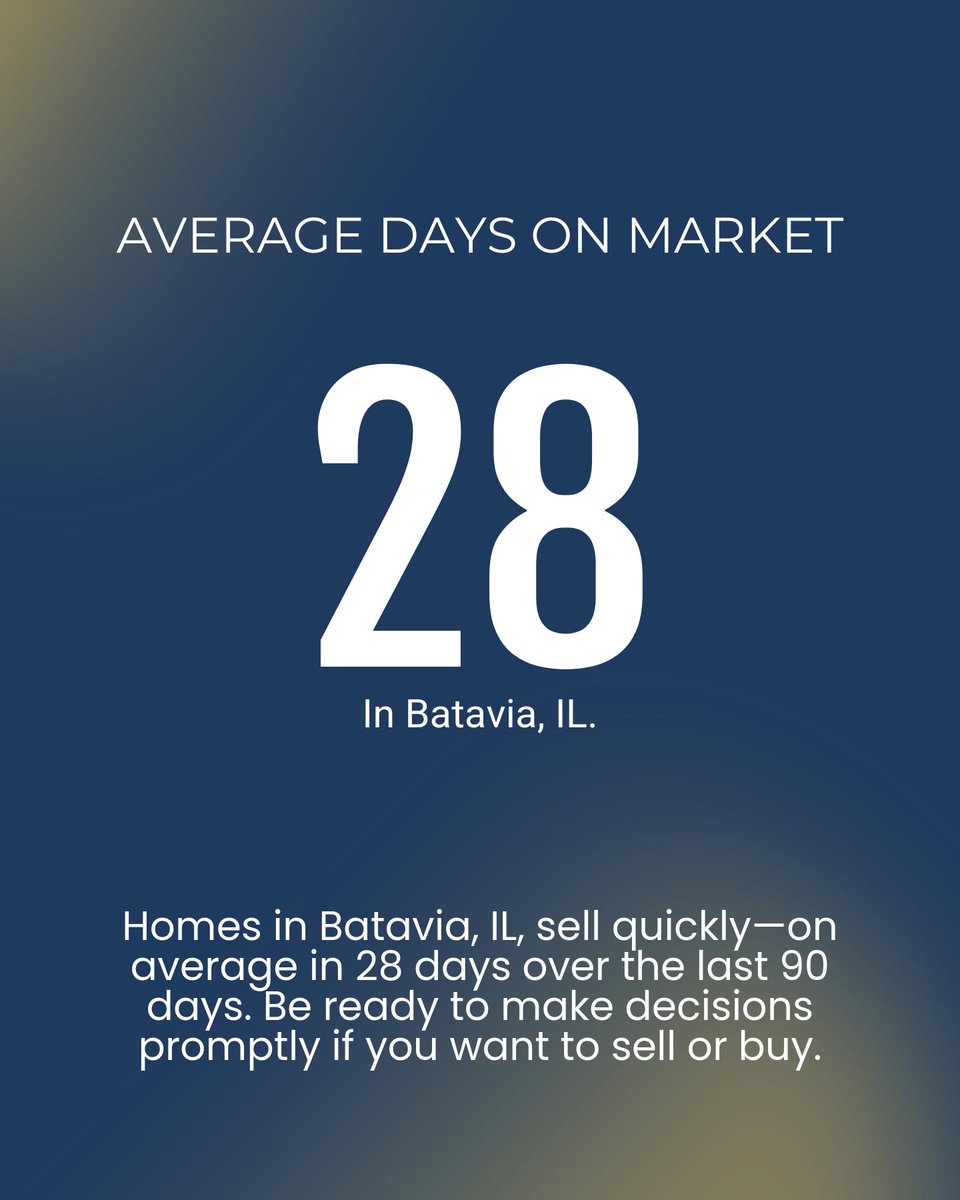 REJayOtlewski's tweet image. Considering downsizing in Batavia, IL? Let’s see what's happening: 

- 14 homes, priced at $622K.
- Homes sell in under a month.
- $219 per sq. ft.
- With 31% of homes relisted

Thinking about exploring options? Let’s connect! #BataviaRealEstate #Downsizing #SellSmart