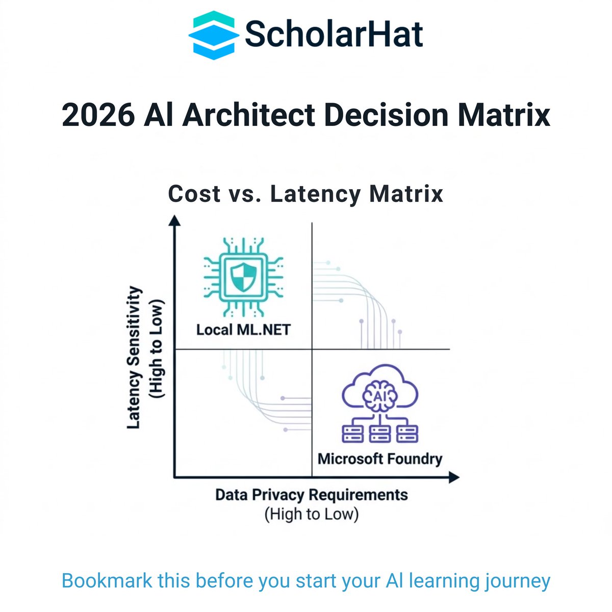 ScholarHatX's tweet image. What is your default choice for new projects? Reply below!

#DotNet #AI #SoftwareArchitecture #MachineLearning