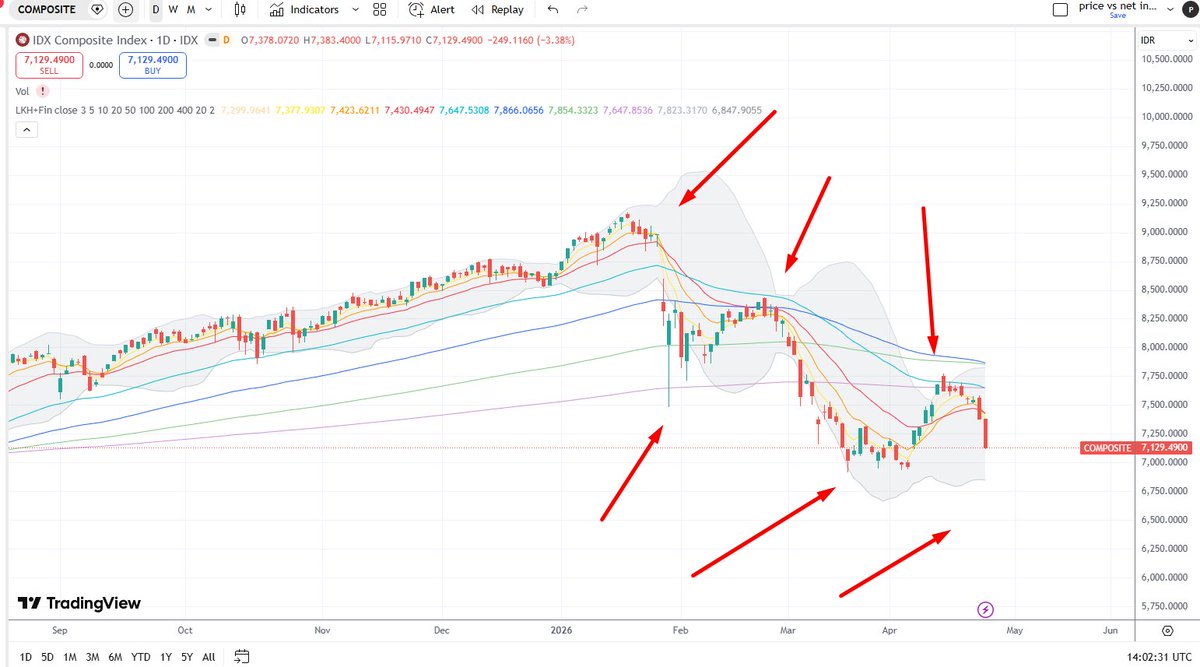 Chart Investor Saham IHSG,USA,Crypto tweet media