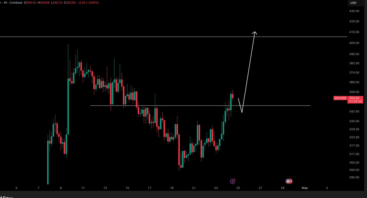 Crypto Tony tweet media