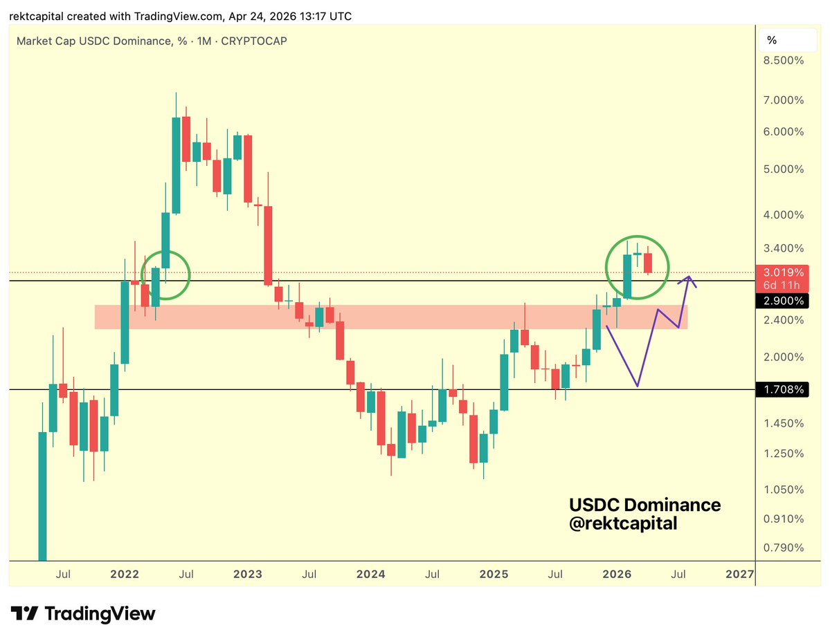 Rekt Capital tweet media