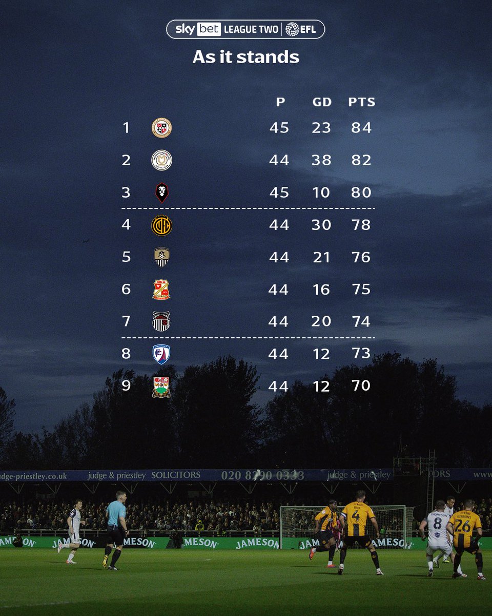 Sky Bet League Two tweet media