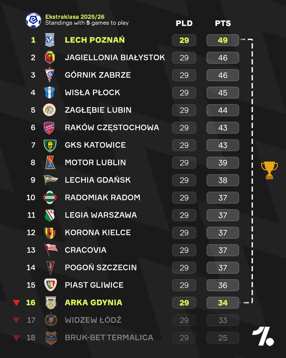OneFootball tweet media