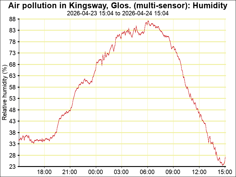 plumeplotter's tweet photo. The weather in #Glos is unusually dry. 🌵
https://t.co/Xc7kyG8Q8A https://t.co/5XV1RmxLub