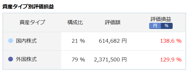 マネーパンダ｜資産3000万達成 tweet media