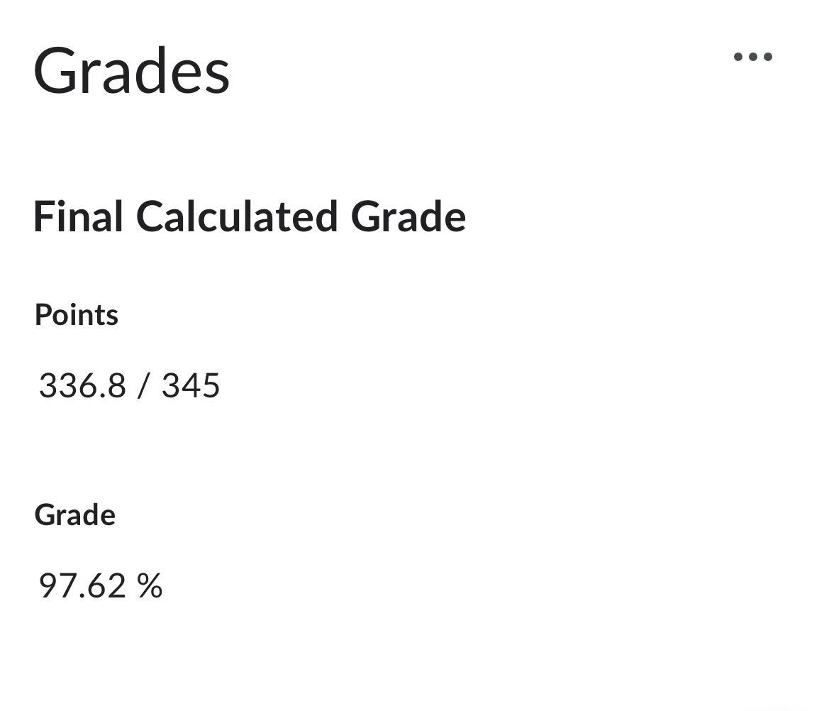 JustbmoreBrand's tweet image. 4 weeks down &amp;amp; 6 weeks to go. We in week 5 of my final term of grad school. #co2026 #gradschool #gradstudent #finishline #closingthischapter