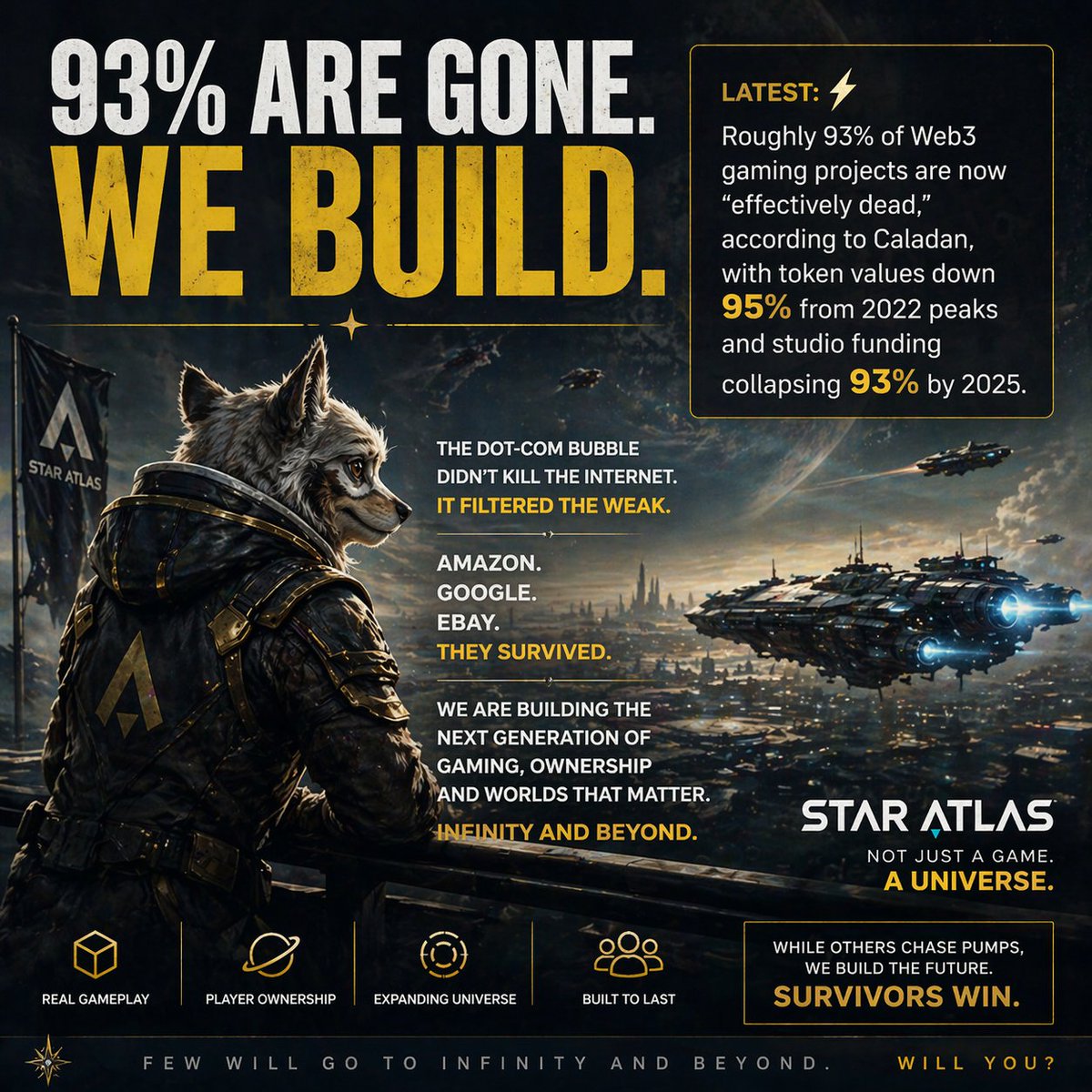 BobChester39809's tweet photo. @CoinMarketCap 93% of Web3 games are dead.

Good.

The dot-com crash wiped out the noise too…
and what survived became Amazon, Google, eBay.
👉 Survivors don’t chase hype.
👉 Survivors build through it.

Star Atlas is still building.
Not a cycle. A foundation.

🚀 #StarAtlas https://t.co/1psUrdX3I9