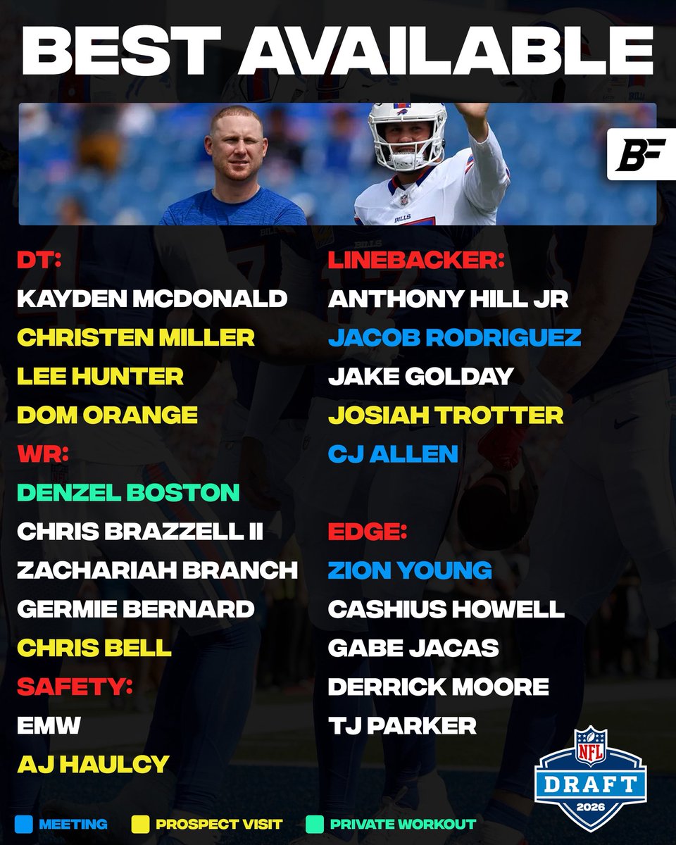 Buffalo Fanatics tweet media