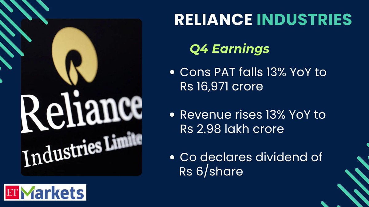 ETMarkets's tweet image. #RIL #Q4 Results

#Profit falls 13% YoY to Rs 16,971 crore; #revenue rises 13%
#ETMarkets 

economictimes.indiatimes.com/markets/stocks…